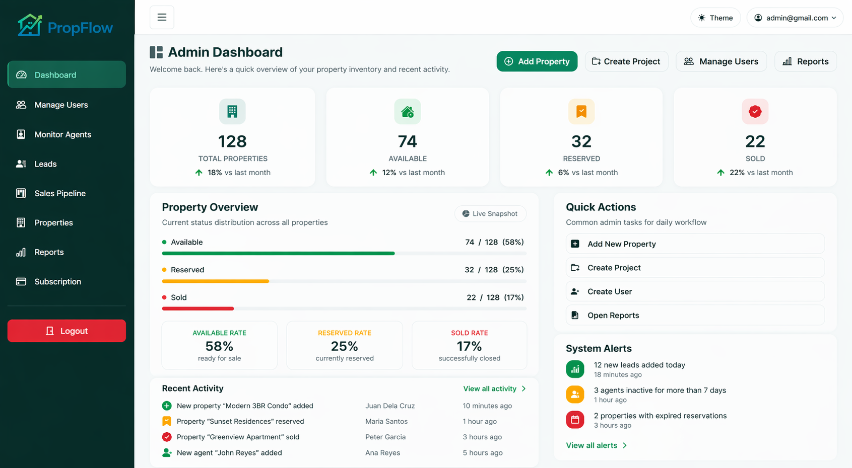 PropFlow Admin Dashboard Preview
